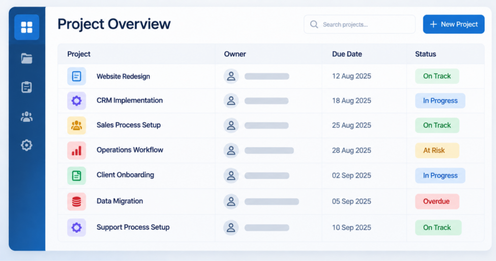 Project management dashboard showing owners and status across multiple projects