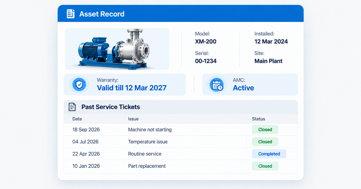 Asset record showing warranty, AMC status, and past service tickets for one machine