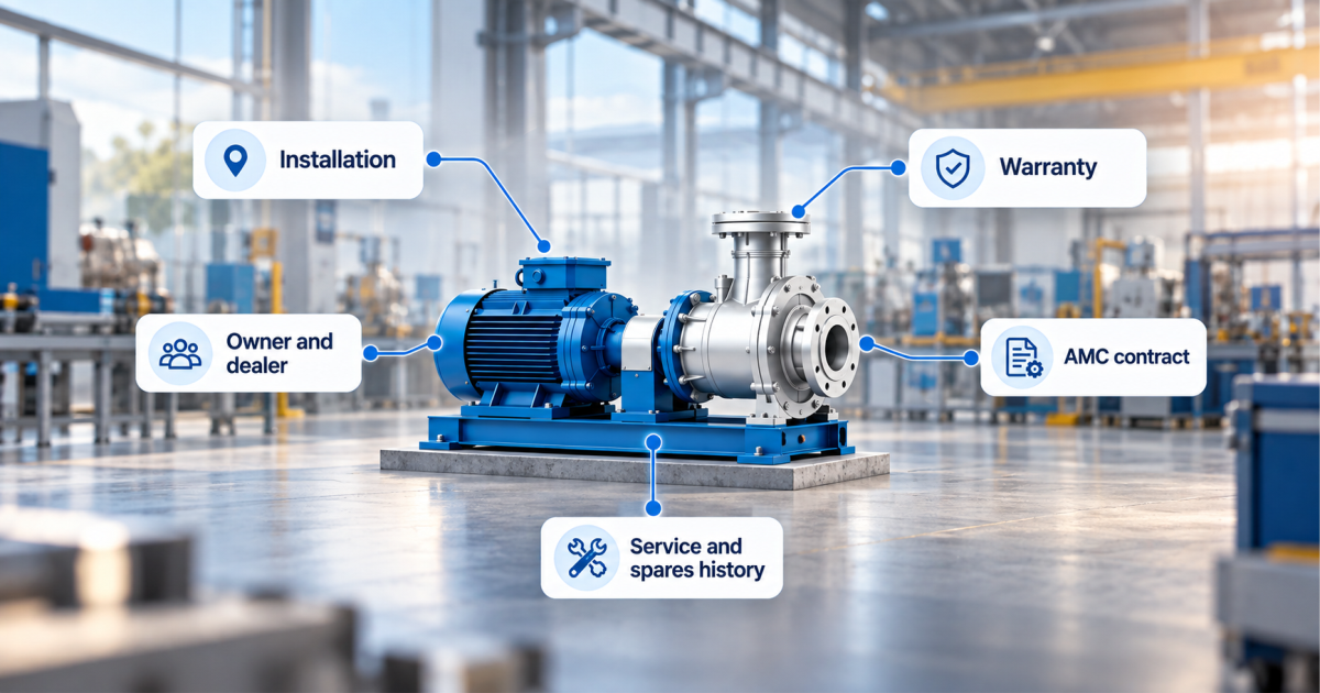 Machine record linking owner, dealer, warranty, AMC contract and service history in one view